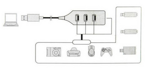 4 Ports USB 2.0 HUB